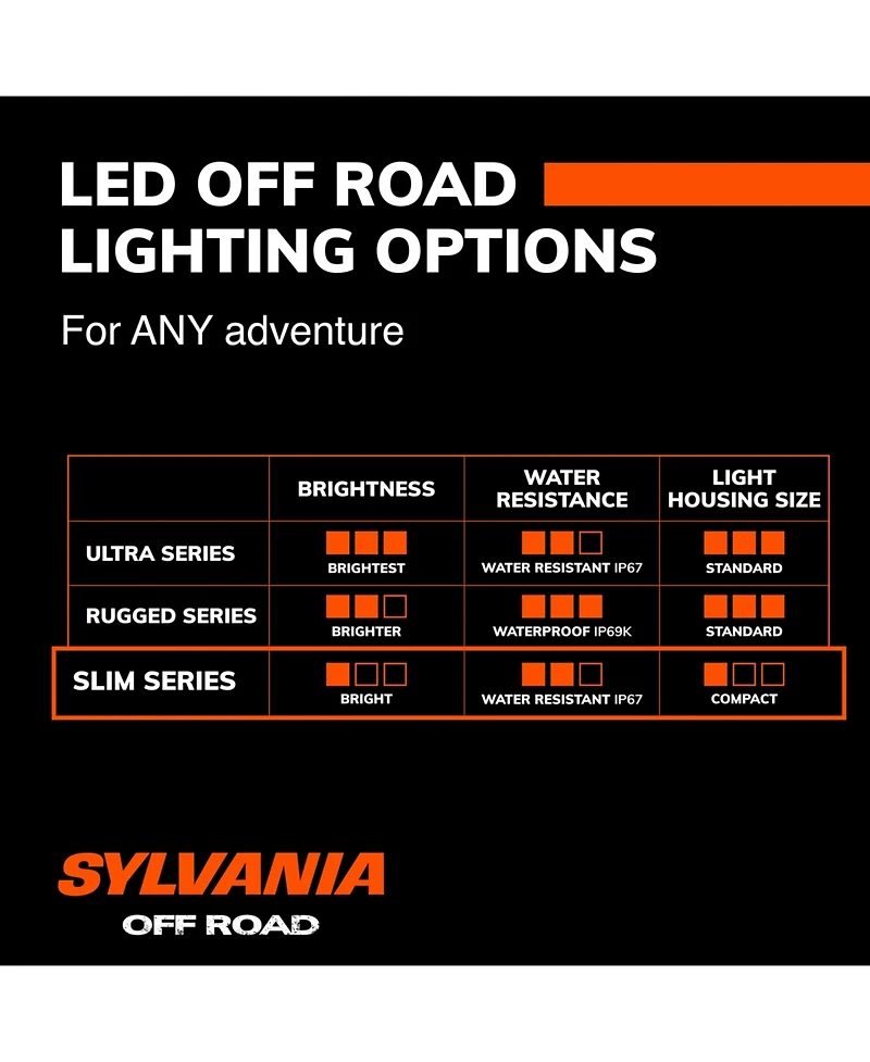 Sylvania - Slim 3 Inch Round Led Light Pod