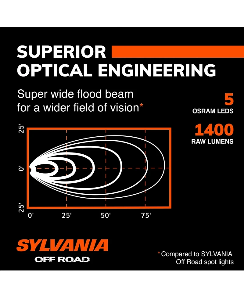 Sylvania Rugged 3 Inch Round Led Light Pods | Lifetime Limited Warranty | Flood Light 1400 Raw Lumens, Best Quality Off Road Driving Work Light, Truck
