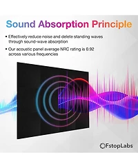 Fstop Labs Acoustic Foam Panels: Home & Office Sound Absorption