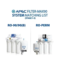 Apec Water Systems Apec Ro Replacement Filters Complete Filter Set for Ultimate Ro-90 and Ro-perm Models With 1/4"D Tubing (Stages 1-5)