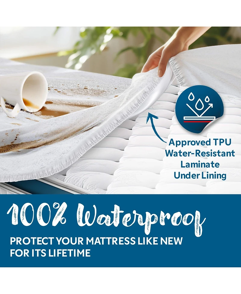 Guardmax Waterproof Fitted Cotton White Terry Mattress Protector - Daybed (33 x 75 x 12")