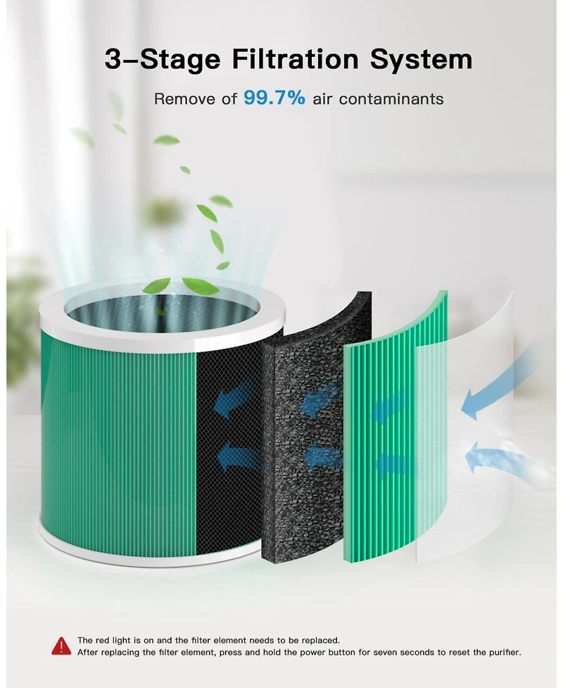 Chivalz 2 Pack Air Purifiers for Bedroom, Air Purifiers for Home Bedroom, Quiet Air Cleaner with 24dB Sleep Mode, True Hepa Filter for Pet