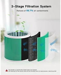 Chivalz 2 Pack Air Purifiers for Bedroom, Air Purifiers for Home Bedroom, Quiet Air Cleaner with 24dB Sleep Mode, True Hepa Filter for Pet