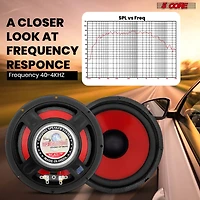 5Core 6 Inch Subwoofer speaker 300 Watt Car Subwoofer 4 Ohm Replacement Sub Woofer