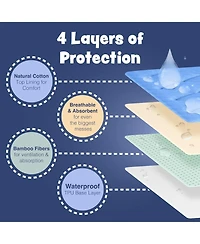 NeatoTek 100% Waterproof Washable pads for Dogs: Xl 2-Pack, Extra Absorbent, Non-Slip