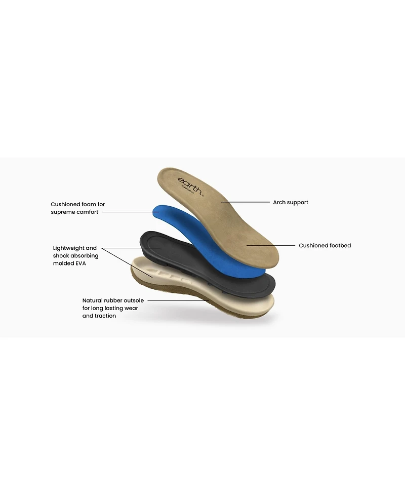 Earth Women's Samsin Strappy Flat Sandals