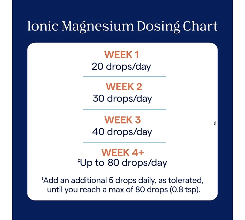 Trace Minerals Ionic Magnesium 400mg - Brain Health & Energy Support Supplement - Aids Immune Health - with Essential Minerals