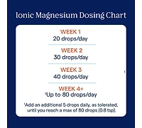 Trace Minerals Ionic Magnesium 400mg - Brain Health & Energy Support Supplement - Aids Immune Health - with Essential Minerals