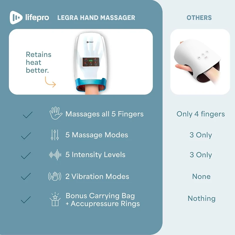 LifePro Hand Massager - for Arthritis and Carpal Tunnel Relief - Hand, Wrist and Fiinger Massager with Heat and Compression