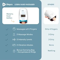 LifePro Hand Massager - for Arthritis and Carpal Tunnel Relief - Hand, Wrist and Fiinger Massager with Heat and Compression