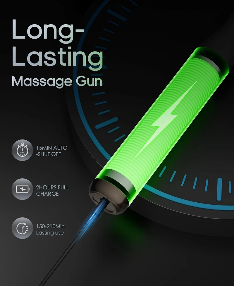 Sugift Ergonomic Long Handle Massage Gun Ultra-Quiet Deep Tissue with 5-Speed Control