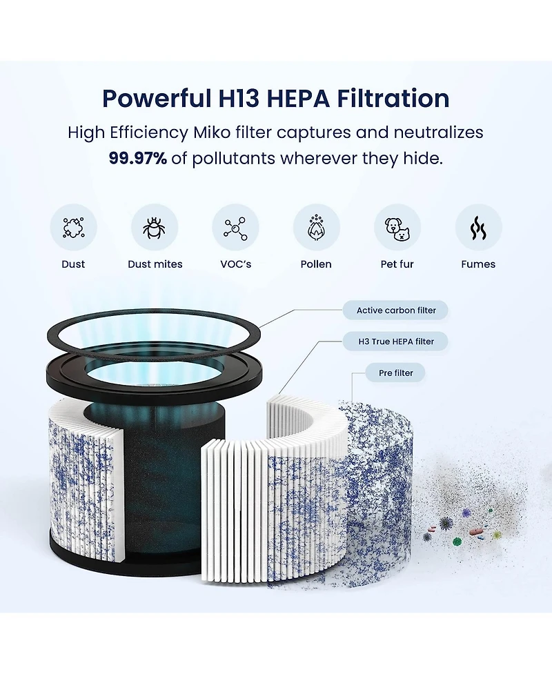 Miko True Hepa Air Filter Replacement - Ibuki, Ibuki +