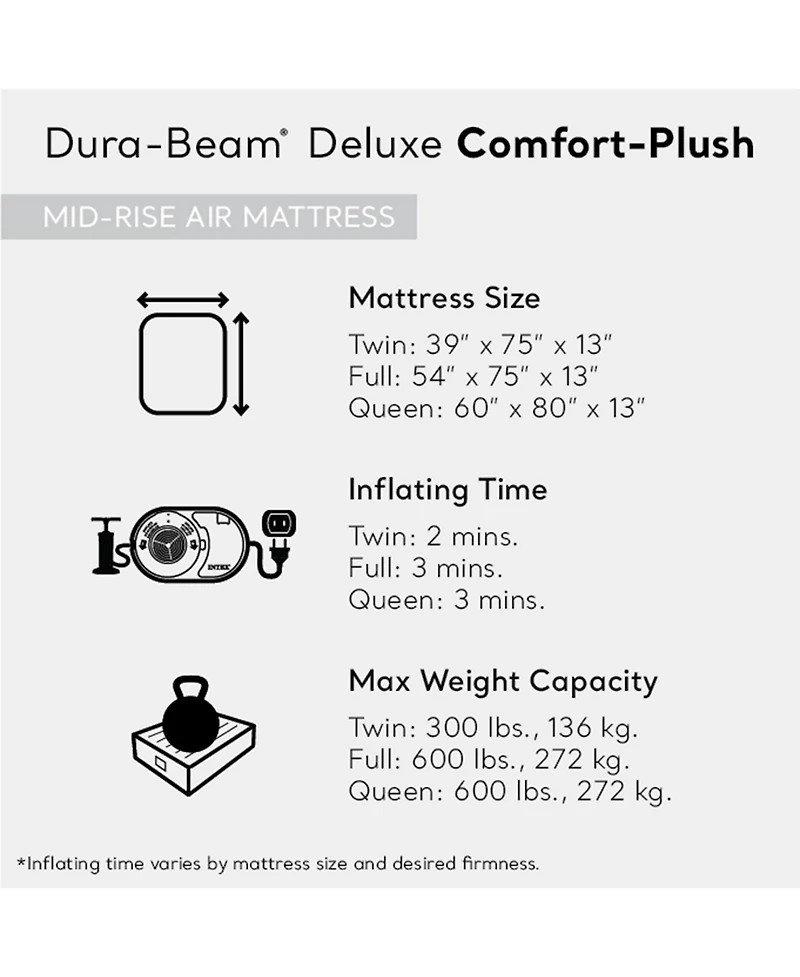 Intex Comfort Deluxe Dura-Beam Plush Airbed Mattress with Pump, Twin (3 Pack)