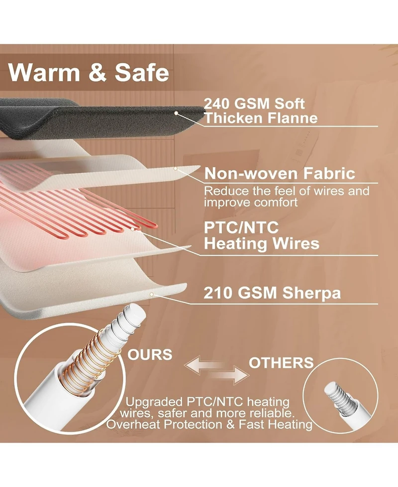 Caromio Queen Waffle Sherpa Electric Heated Blanket with Dual Control, 84" x 90"