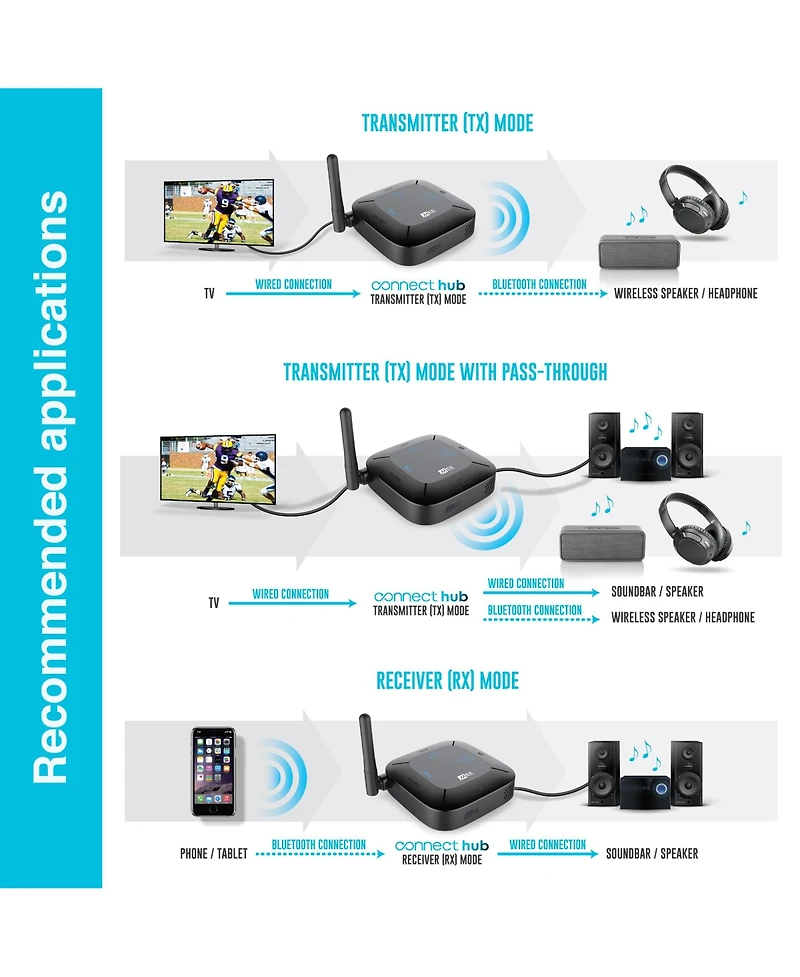 Mee audio Connect Hub Bluetooth Audio Transmitter & Receiver