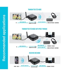 Mee audio Connect Hub Bluetooth Audio Transmitter & Receiver