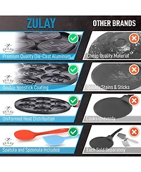 Zulay Kitchen Pancake Pan - 7 Animal Face Designs and Two Bonus Spatulas