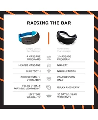 LifePro Eye Massager with Heat & Vibration - Fsa/Hsa Eligible, 4 Modes, Rechargeable, Bluetooth