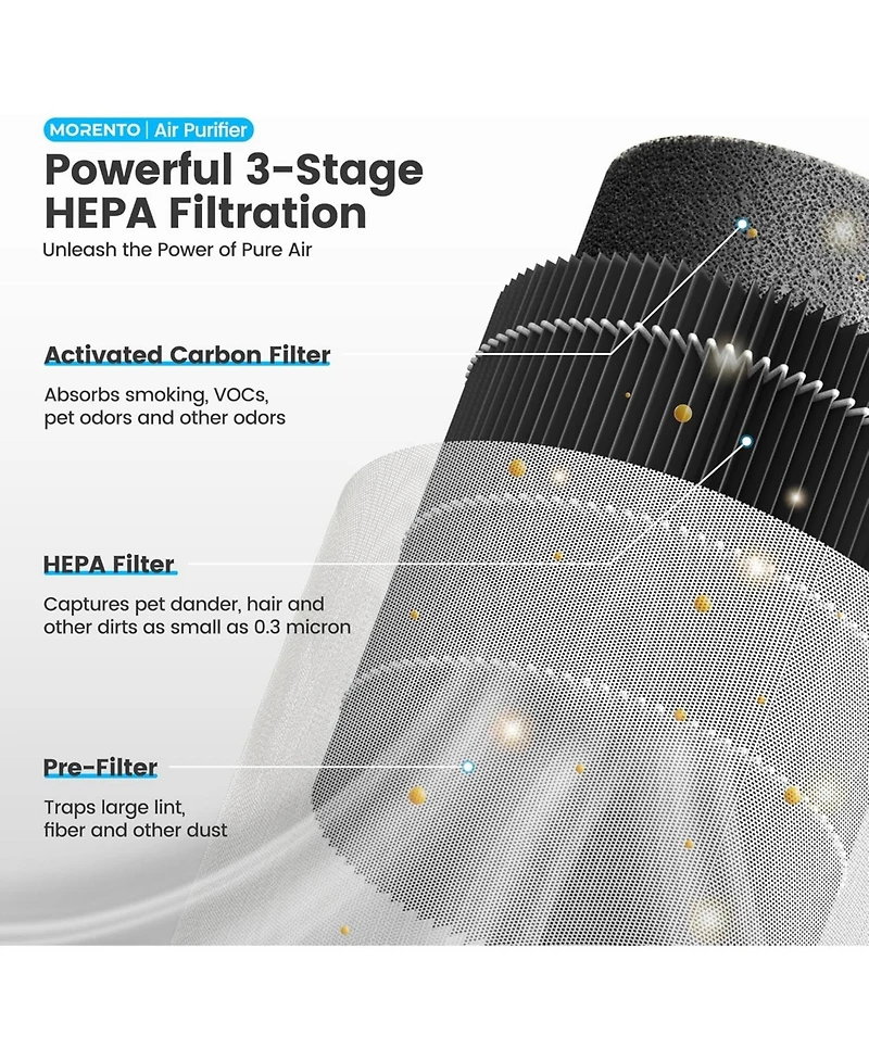 Morento Small Hepa Air Purifier for Bedroom with Fragrance Sponge, Up to 225 Sqft