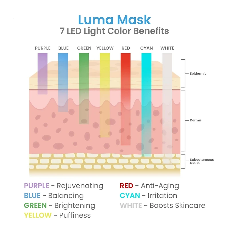 Pure Daily Care - Luma Mask Led Skin Therapy - Home Skin Rejuvenation & Anti-Aging Light Therapy - 7 Color Led - Facial Skin Care