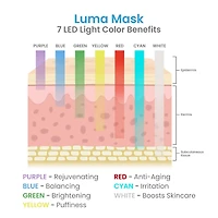 Pure Daily Care - Luma Mask Led Skin Therapy - Home Skin Rejuvenation & Anti-Aging Light Therapy - 7 Color Led - Facial Skin Care