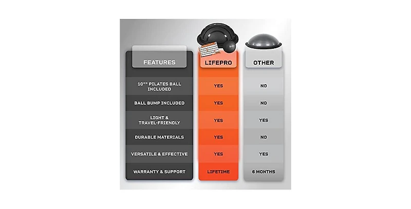 LifePro Half Balance Ball Trainer – Stability Ball for Full Body Workout, Exercise & Physical Therapy