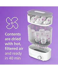 Philips Avent Premium Baby Bottle Sterilizer with Dryer