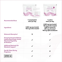 Theralogix Ovasitol Plus Metabolic Health Supplement - Myo-Inositol & D-Chiro Inositol+Chromium Picolinate+Alpha-lactalbumin & Vitamin D