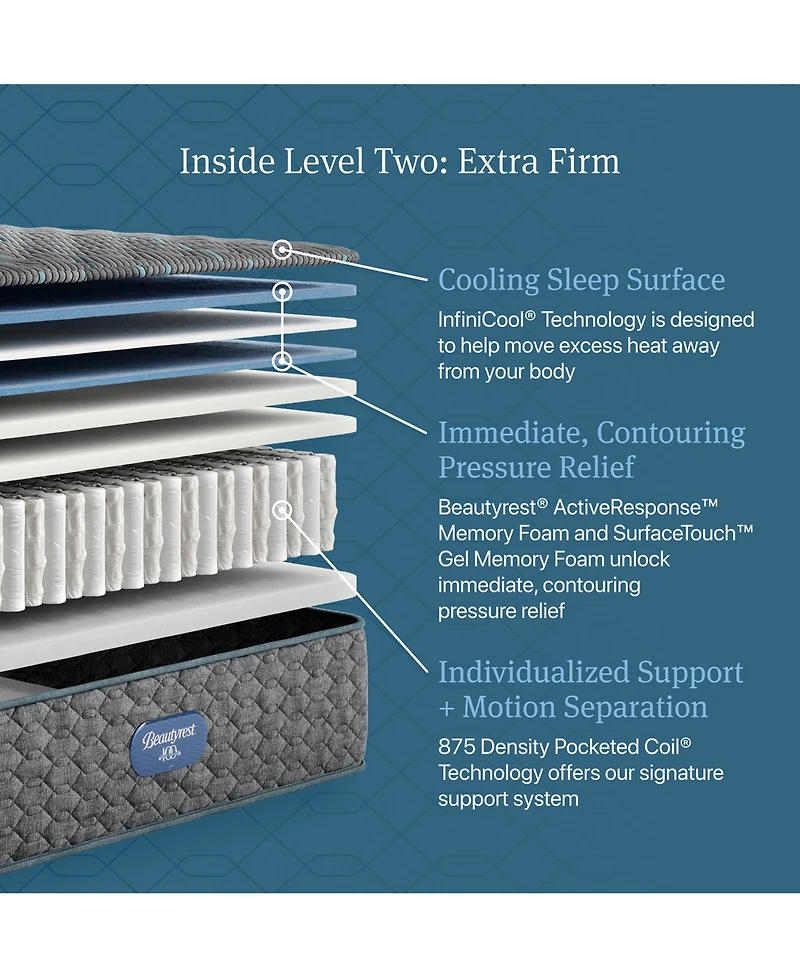 Beautyrest Level Two 13.25" Extra Firm Tight Top Mattress