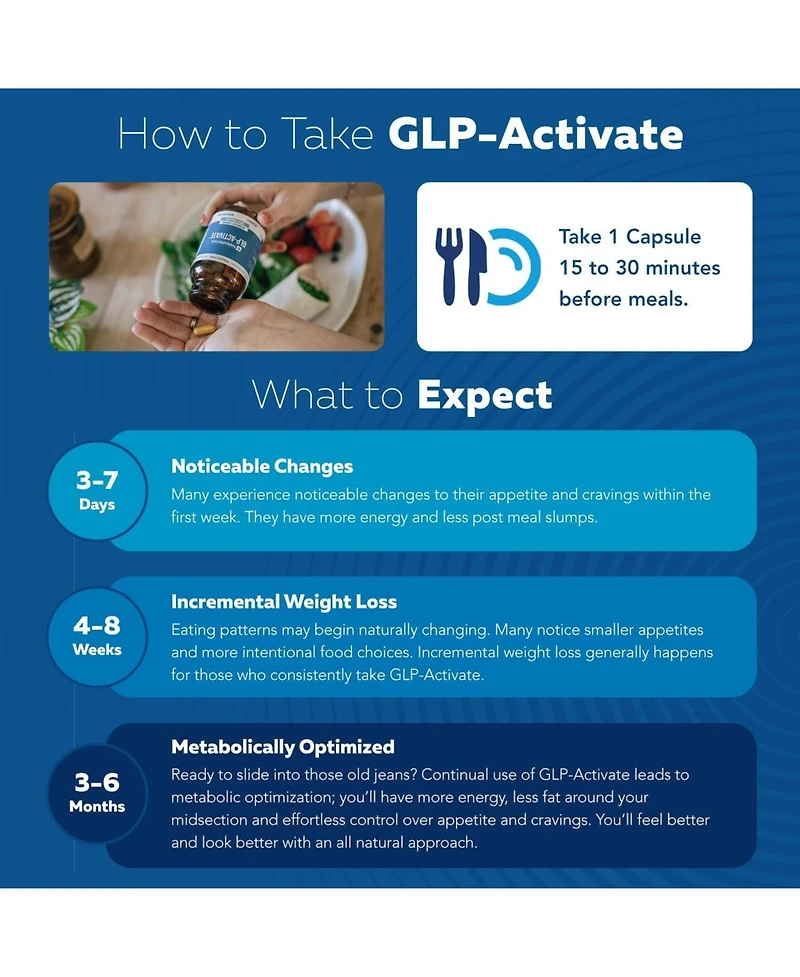 Glp-Activate: Natural Glp-1 Support Supplement