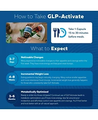 Glp-Activate: Natural Glp-1 Support Supplement