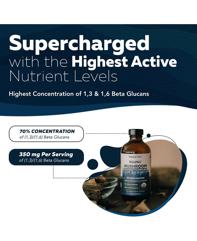 MycoMax Mushroom Complex Supplement