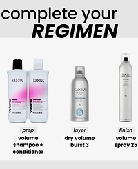 Kenra Professional Dry Volume Burst 3, 7.5oz