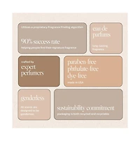 Best Sellers Sample Kit (8 Scents)