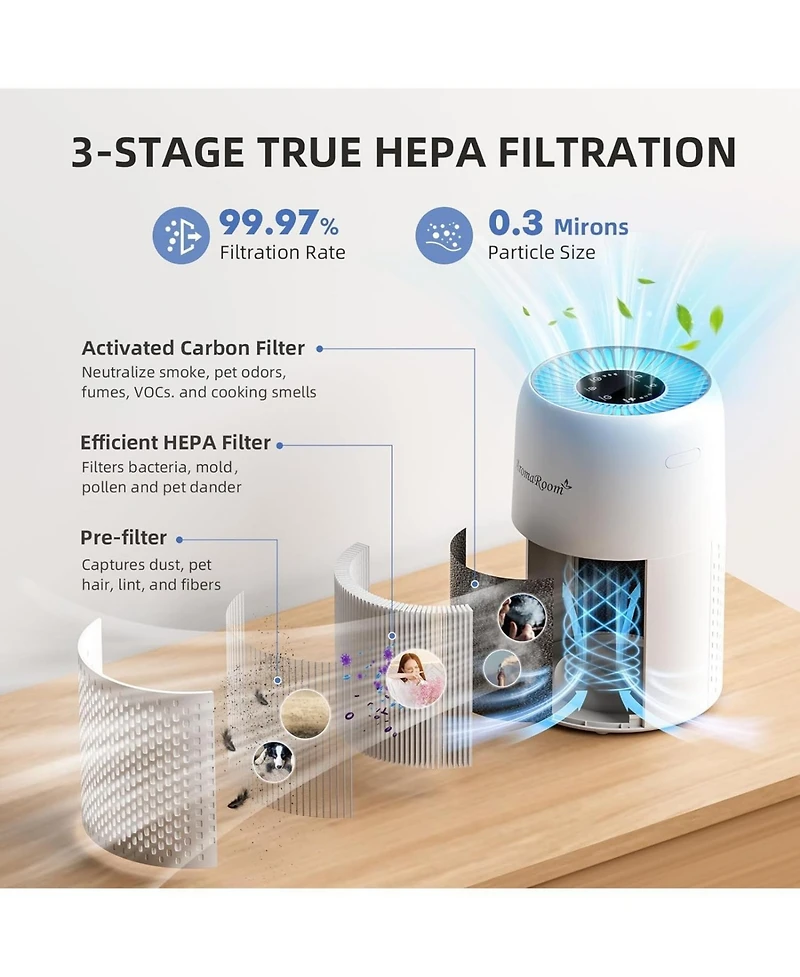 AromaRoom Air Purifiers for Bedroom, H13 Hepa Air Purifier for Home with Fragrance Sponge, Portable Air Cleaner for Smoke, Allergies, Pet Hair Dander,