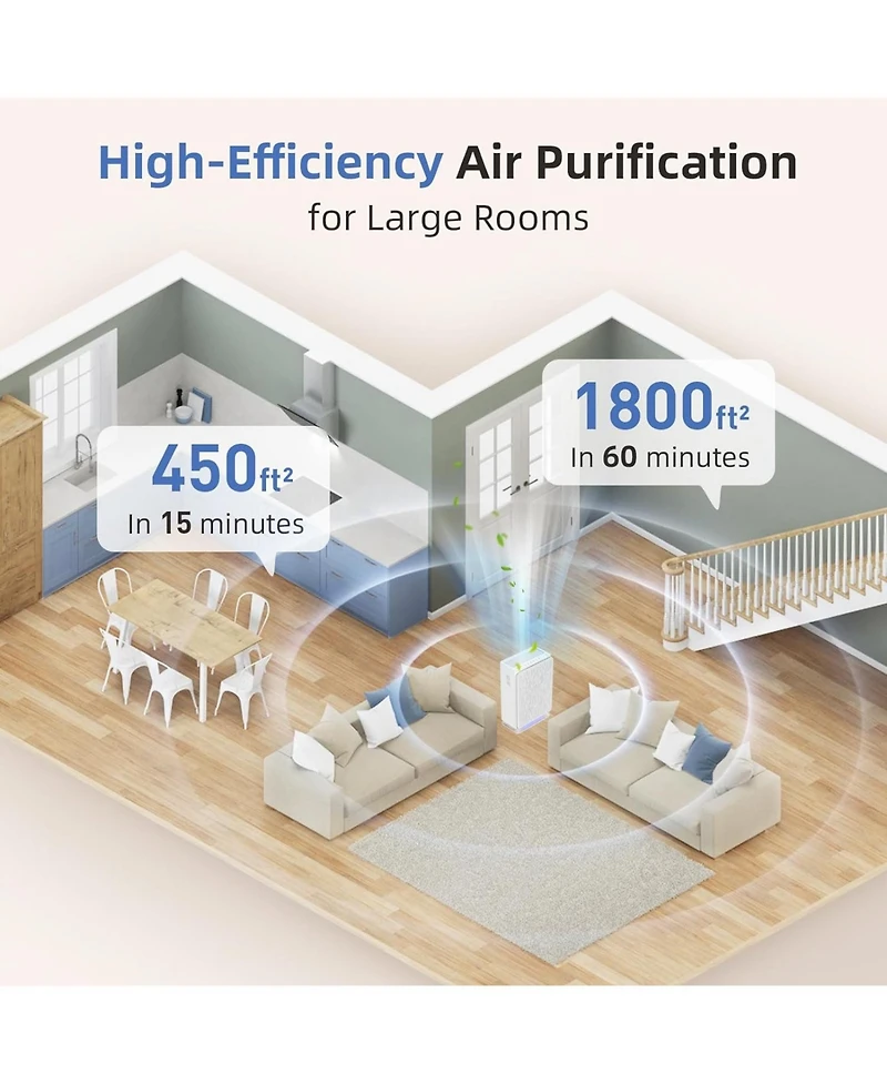 AromaRoom True Hepa H14 Air Purifier for Large Room Up to 1800 Sq Ft, Air Purifiers for Home Bedroom with Air Quality Sensor, Filters Up to 99.99% of