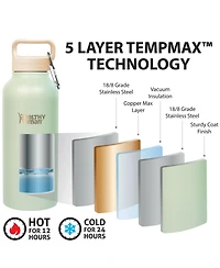 Stainless Steel Bottle: 21oz