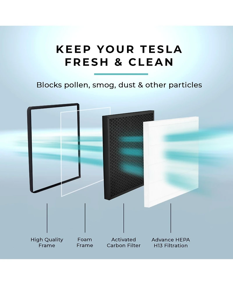 Lectron Cabin Air Filter Replacement Compatible with Tesla Cybertruck - H13 Hepa Filter with Activated Carbon (1-Pack)