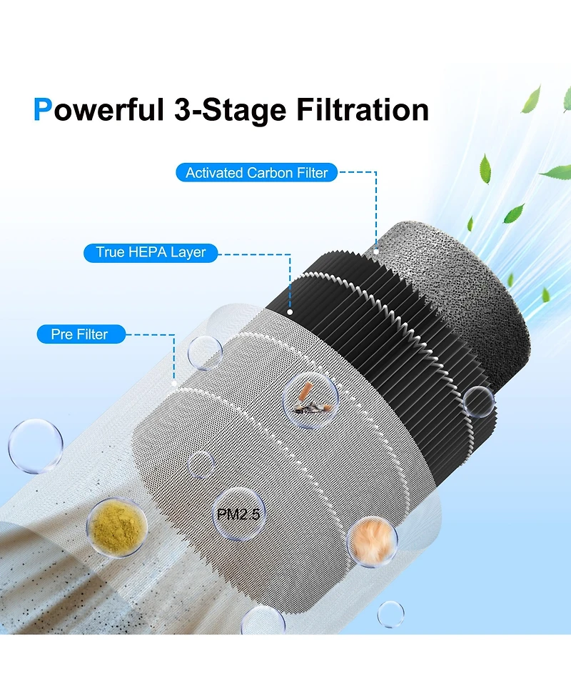 Chivalz Hepa Air Purifier for Bedroom Home, With Essential Oil Diffuser, Sleep Mode, Up to 225 Sqft 2 Pack