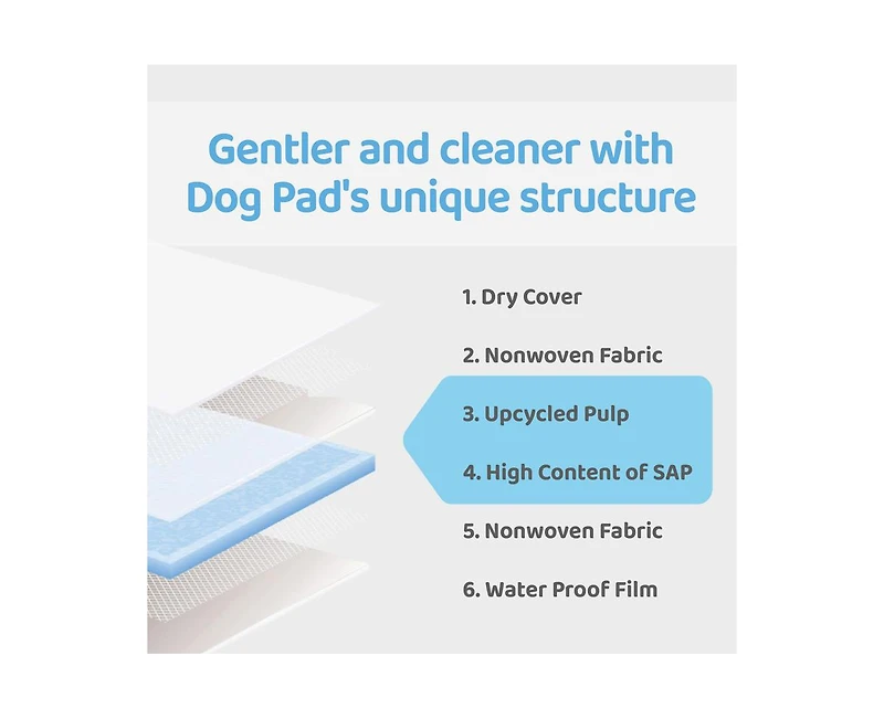 Kproduct4u Kookje Mung Mung Absorbent Upcycled Pulp pee Pads for Dogs