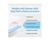 Kproduct4u Kookje Mung Mung Absorbent Upcycled Pulp pee Pads for Dogs