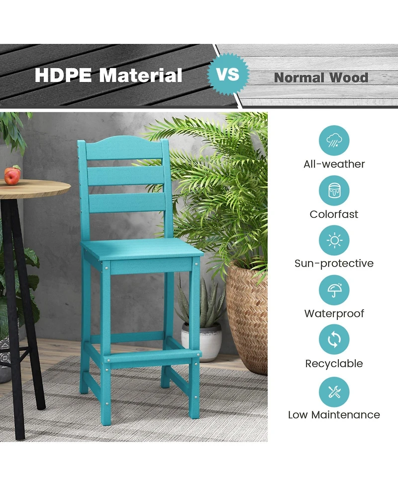 30 Inches Counter Height Hdpe Bar Stool with Backrest and Footrest-Turquoise