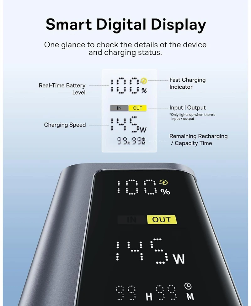 Baseus 145W Power Bank, 20,800mAh 4-Port Laptop Portable Charger (77Wh), Pd Fast Charging Battery Pack with Digital Display for MacBook, iPhone 16/15/