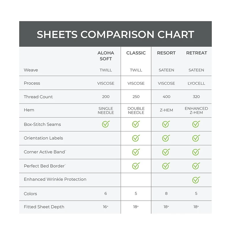 Cariloha Classic 4-Piece Twill Sheet Set | Tahitian Breeze | Split King | Viscose Material |Extra soft, Cooling for Hot Sleepers, Corner Bands