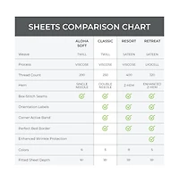 Cariloha Classic 4-Piece Twill Sheet Set | Tahitian Breeze | Split King | Viscose Material |Extra soft, Cooling for Hot Sleepers, Corner Bands