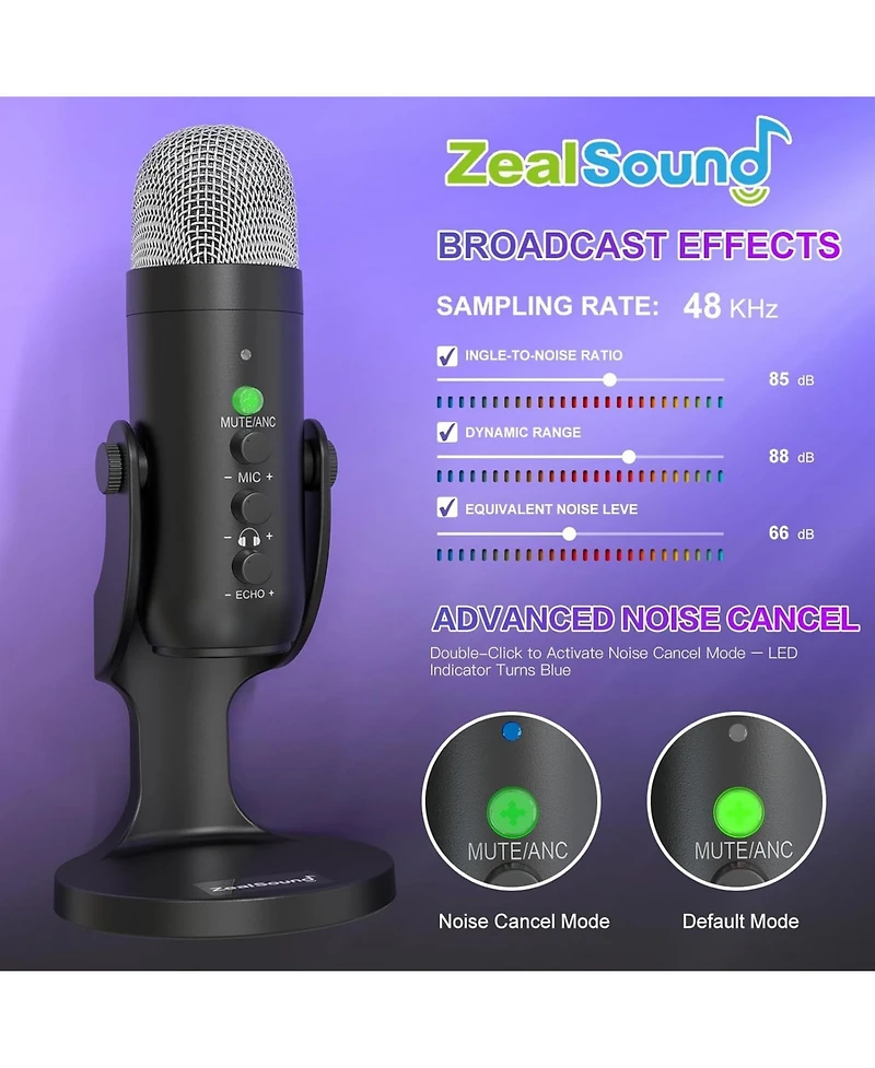 ZealSound Wireless Usb Microphone for iPhone, Pc, iPad, Android, Condenser Mic with Mute, Echo Monitor, Volume Gain for Podcast, Asmr, Gaming