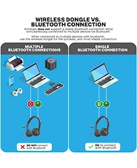 JLab Go Work Wireless On-Ear Headset Gen 2