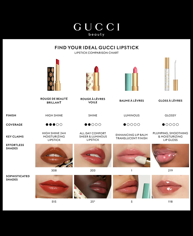 Gucci Baume a Levres Hydrating Lip Balm