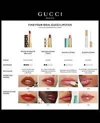 Gucci Baume a Levres Hydrating Lip Balm