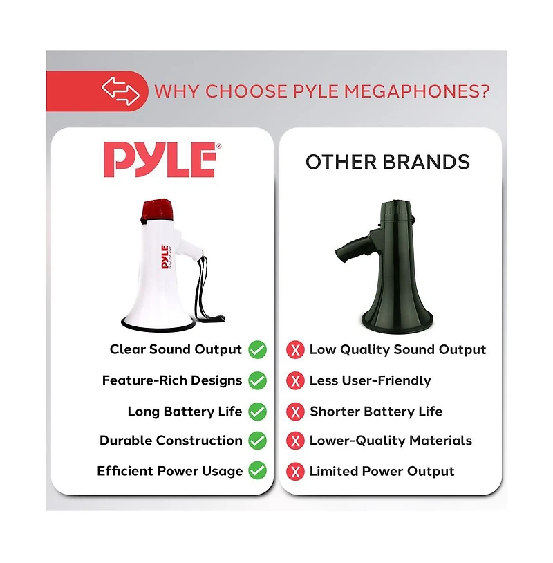 Pyle PMP48IR Portable Megaphone with Built-in Rechargeable Battery